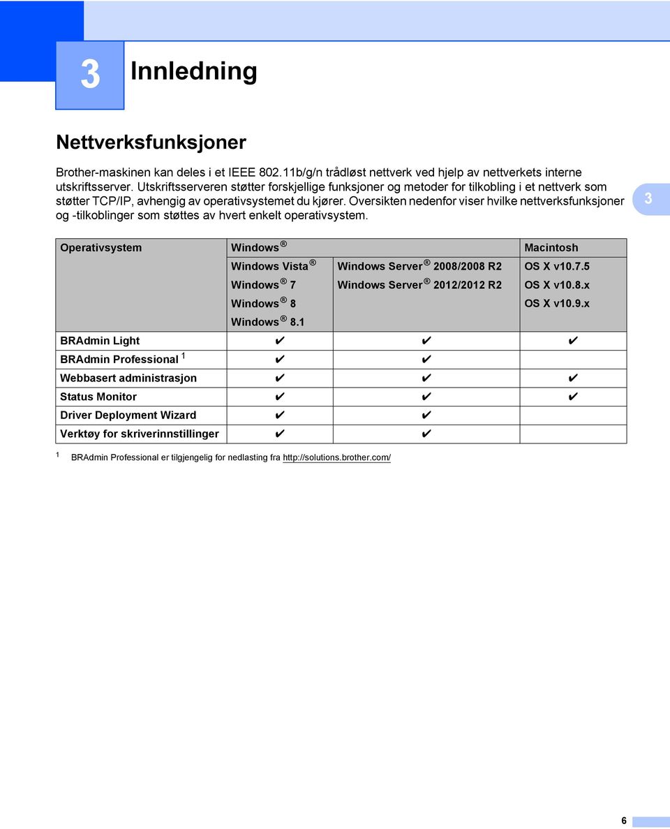 Oversikten nedenfor viser hvilke nettverksfunksjoner og -tilkoblinger som støttes av hvert enkelt operativsystem. 3 Operativsystem Windows Macintosh Windows Vista Windows Server 2008/2008 R2 OS X v10.