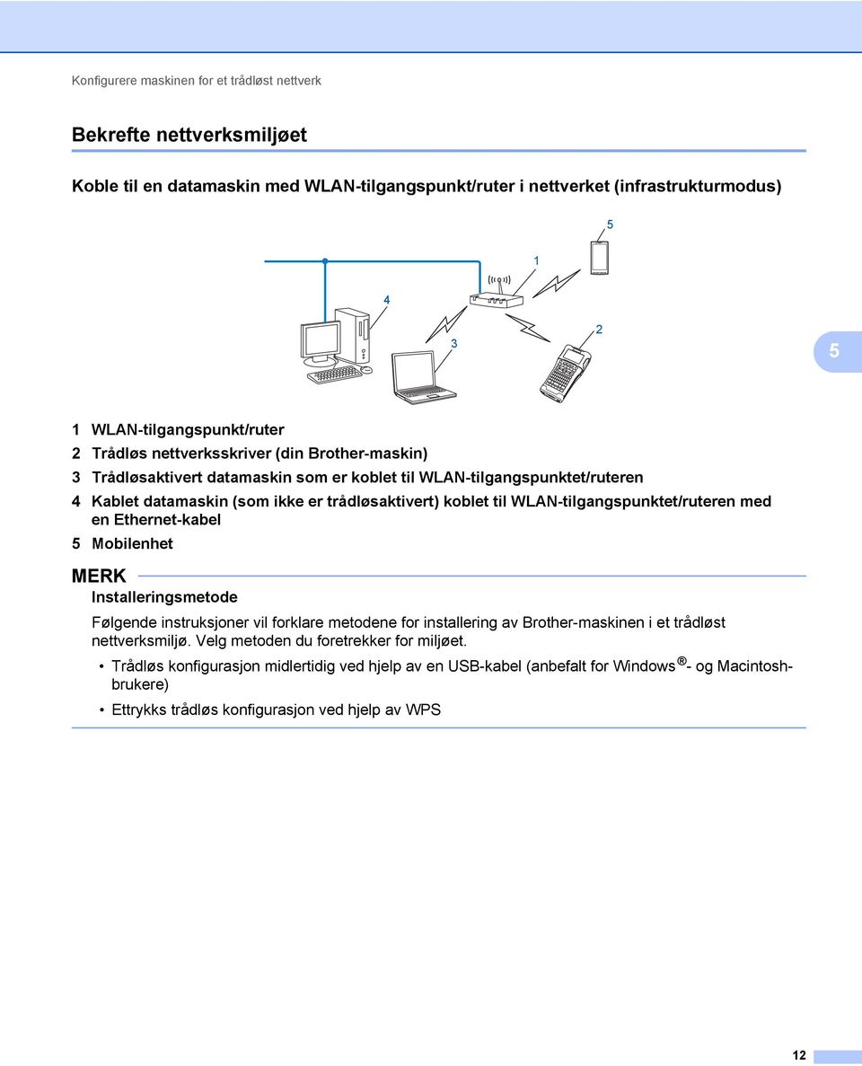 trådløsaktivert) koblet til WLAN-tilgangspunktet/ruteren med en Ethernet-kabel 5 Mobilenhet MERK Installeringsmetode Følgende instruksjoner vil forklare metodene for installering av