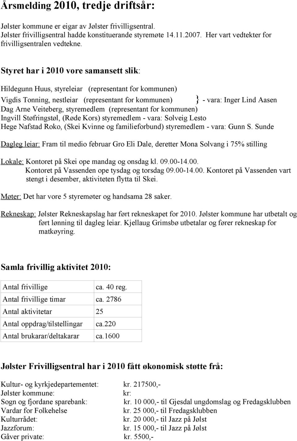 Styret har i 2010 vore samansett slik: Hildegunn Huus, styreleiar (representant for kommunen) Vigdis Tonning, nestleiar (representant for kommunen) } - vara: Inger Lind Aasen Dag Arne Veiteberg,