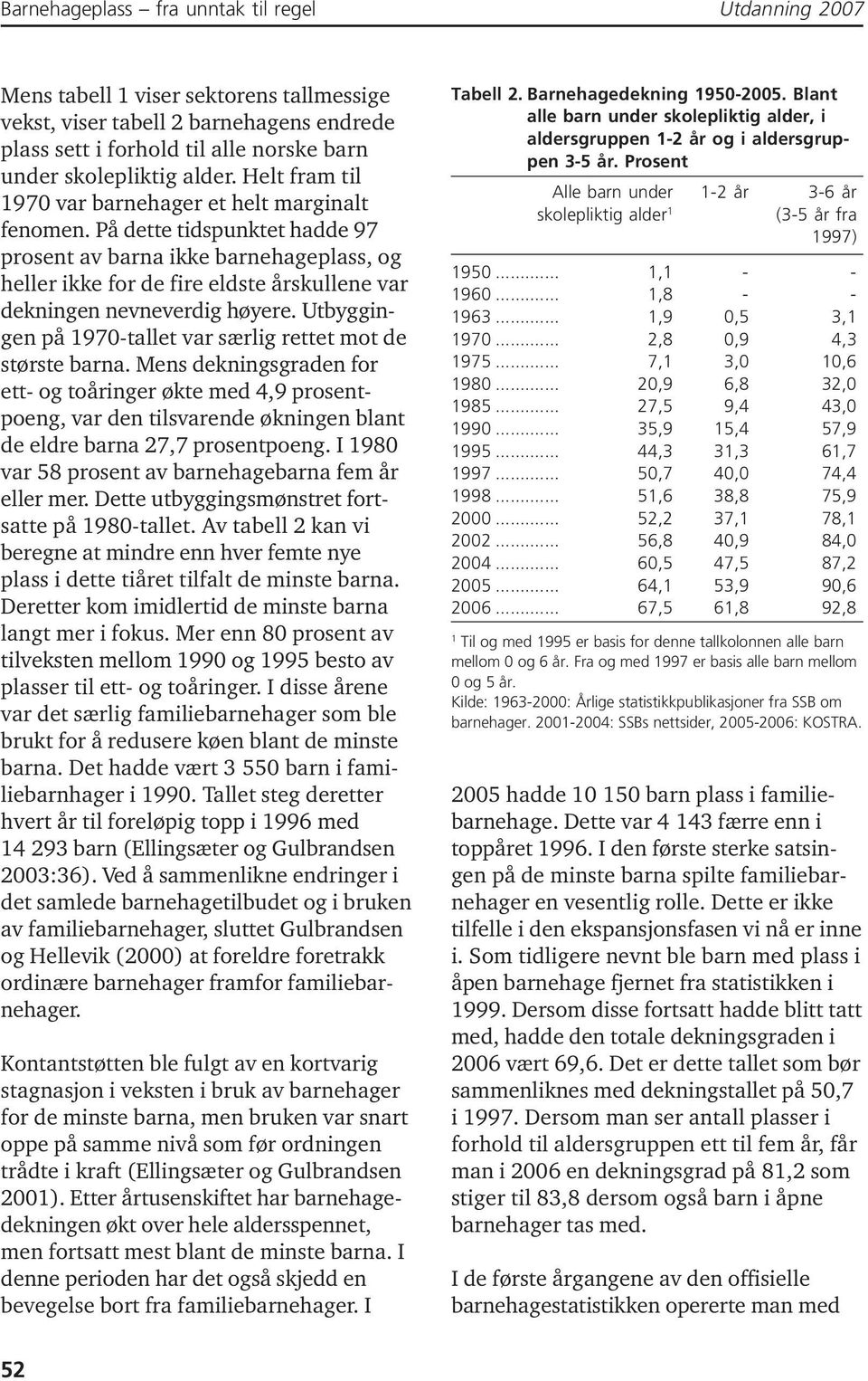 På dette tidspunktet hadde 97 prosent av barna ikke barnehageplass, og heller ikke for de fire eldste årskullene var dekningen nevneverdig høyere.