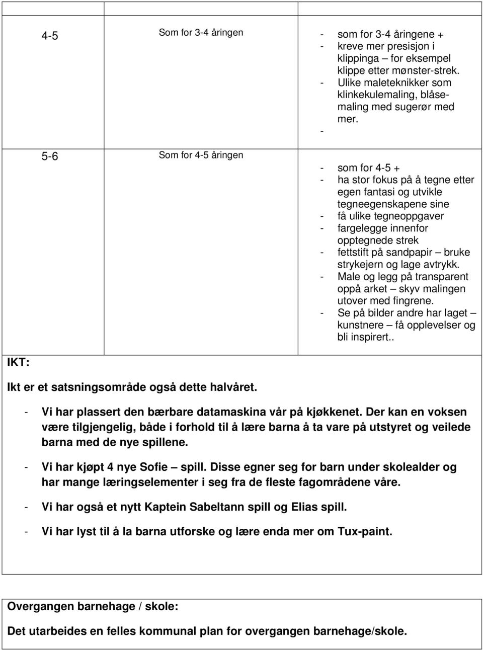 sandpapir bruke strykejern og lage avtrykk. - Male og legg på transparent oppå arket skyv malingen utover med fingrene. - Se på bilder andre har laget kunstnere få opplevelser og bli inspirert.