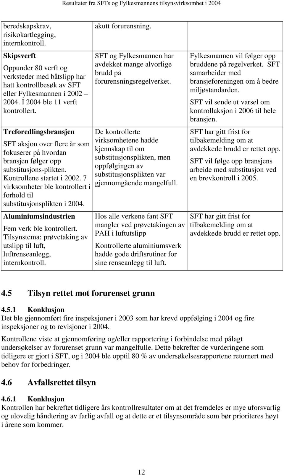 7 virksomheter ble kontrollert i forhold til substitusjonsplikten i 2004. Aluminiumsindustrien Fem verk ble kontrollert. Tilsynstema: prøvetaking av utslipp til luft, luftrenseanlegg, internkontroll.