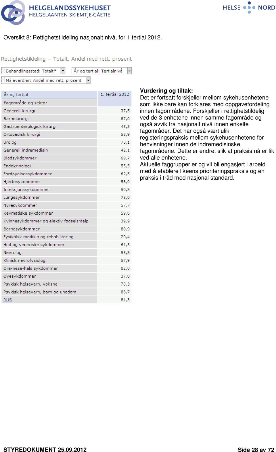 Forskjeller i rettighetstildelig ved de 3 enhetene innen samme fagområde og også avvik fra nasjonalt nivå innen enkelte fagområder.