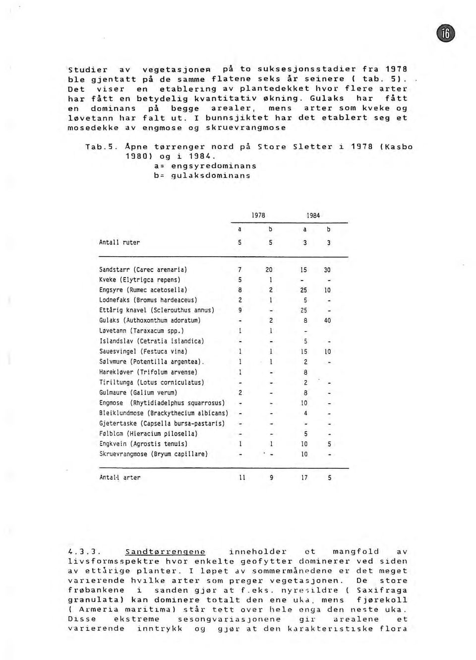 I bunnsjiktet har det etablert seg et mosedekke av engmose og skruevrangmose Tab.S. Apne tørrenger nord på Store Sletter i 1980) og i 1984.