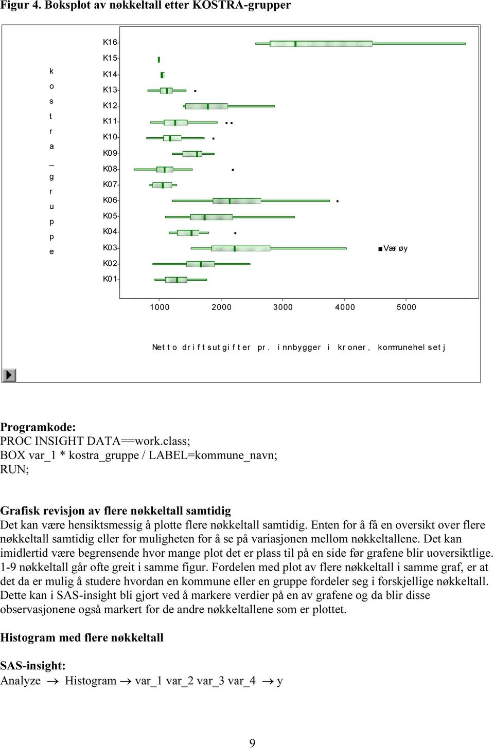class; BOX va_1 * kosta_gpp / LABEL=kommn_navn; Gafisk visjon av fl nøkkltall samtidig Dt kan væ hnsiktsmssig å plott fl nøkkltall samtidig.