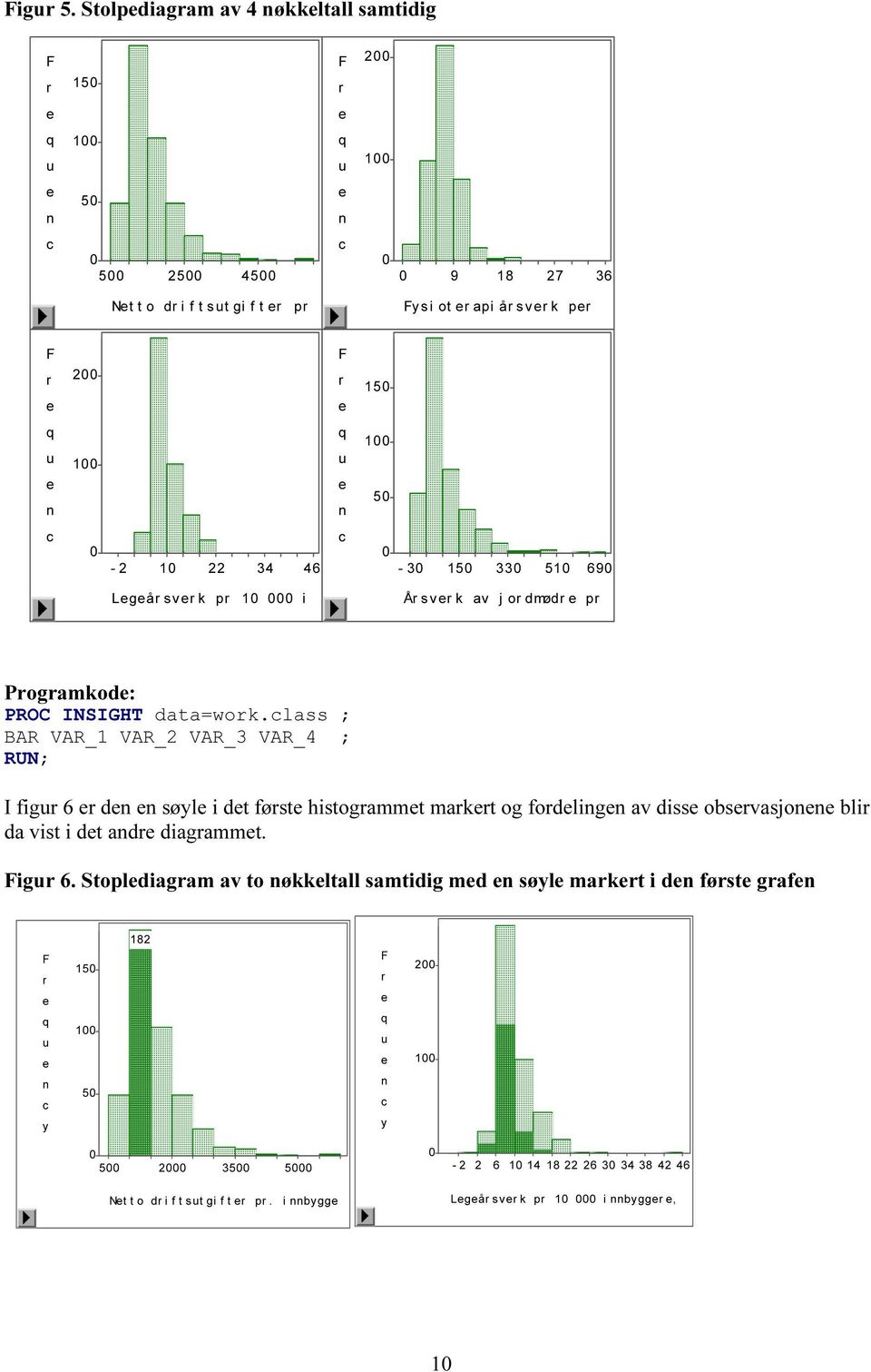 22 34 46 c -3 15 33 51 69 Lgå sv k p 1 i Å sv k av j o dmød p Pogamkod: PROC INSIGHT data=wok.