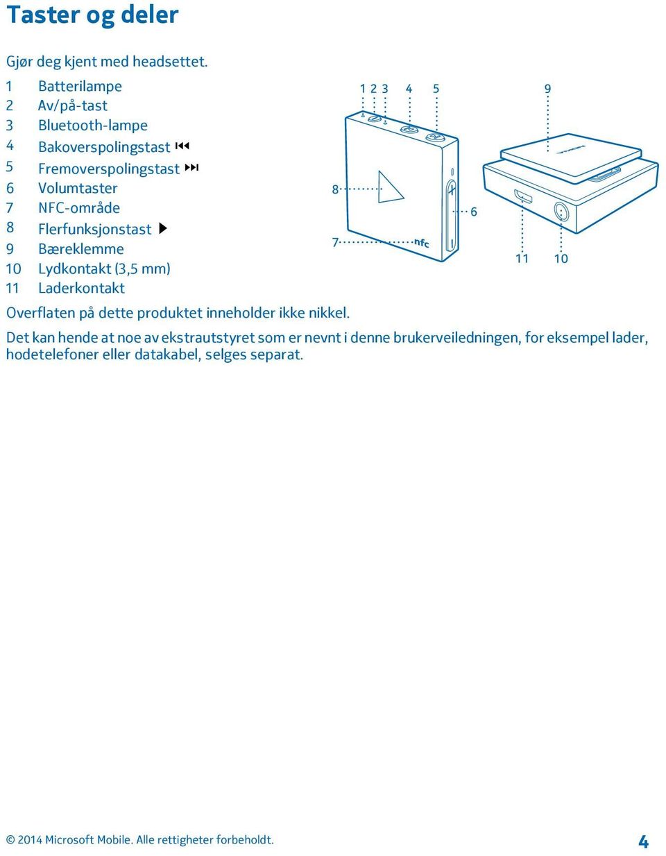 NFC-område 8 Flerfunksjonstast 9 Bæreklemme 10 Lydkontakt (3,5 mm) 11 Laderkontakt Overflaten på dette