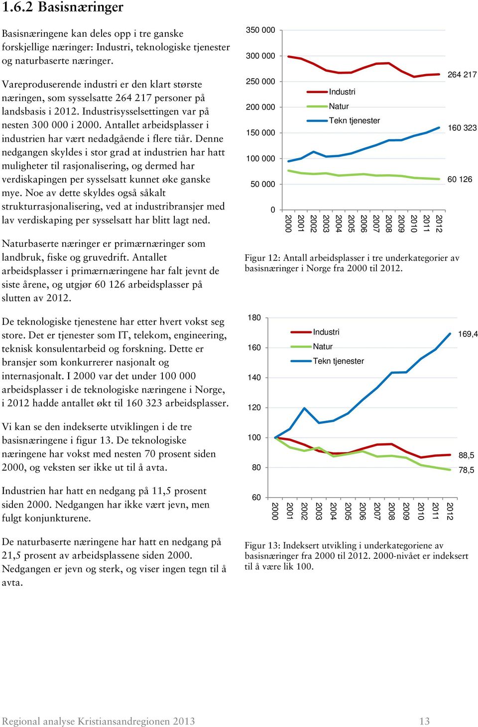 Antallet arbeidsplasser i industrien har vært nedadgående i flere tiår.