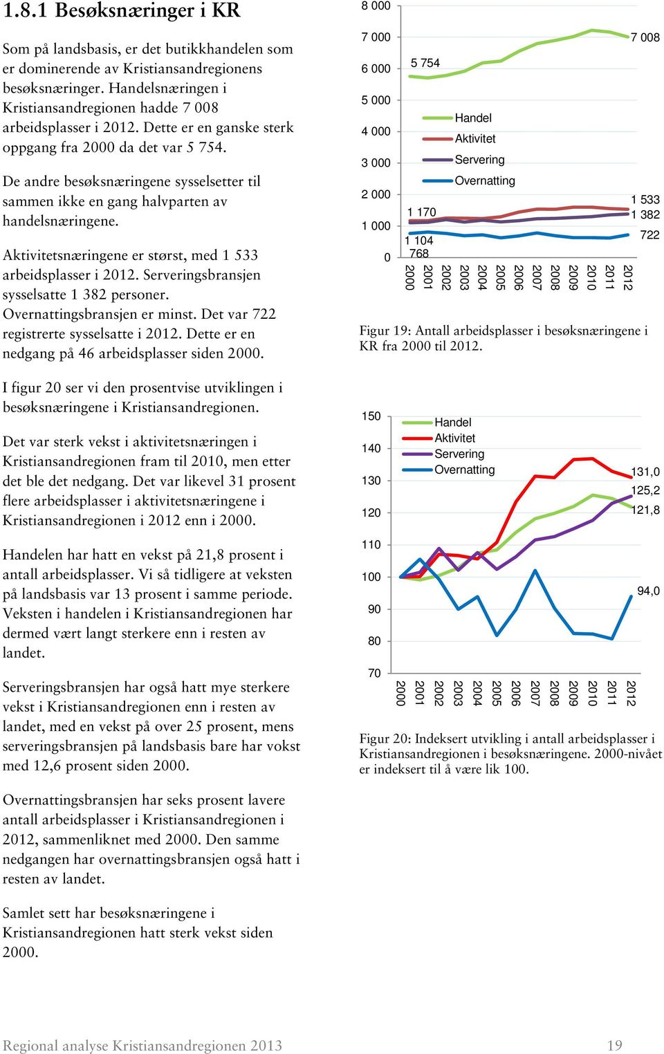 Aktivitetsnæringene er størst, med 1 533 arbeidsplasser i. Serveringsbransjen sysselsatte 1 382 personer. Overnattingsbransjen er minst. Det var 722 registrerte sysselsatte i.