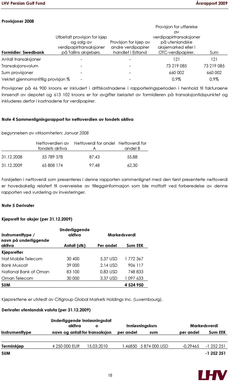 Antall transaksjoner - - 121 121 Transaksjonsvolum - - 73 219 085 73 219 085 Sum provisjoner - - 660 002 660 002 Vektet gjennomsnittlig provisjon % - - 0,9% 0,9% Provisjoner på 46 900 kroons er