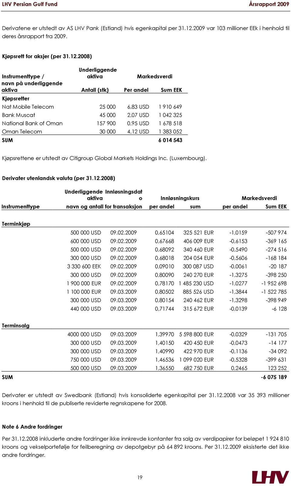 2008) Instrumenttype / Underliggende aktiva Markedsverdi navn på underliggende aktiva Antall (stk) Per andel Sum EEK Kjøpsretter Nat Mobile Telecom 25 000 6,83 USD 1 910 649 Bank Muscat 45 000 2,07