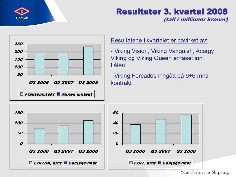 kvartalet er påvirket av: - Viking Vision, Viking Vanquish, Acergy Viking og Viking Queen er faset inn i