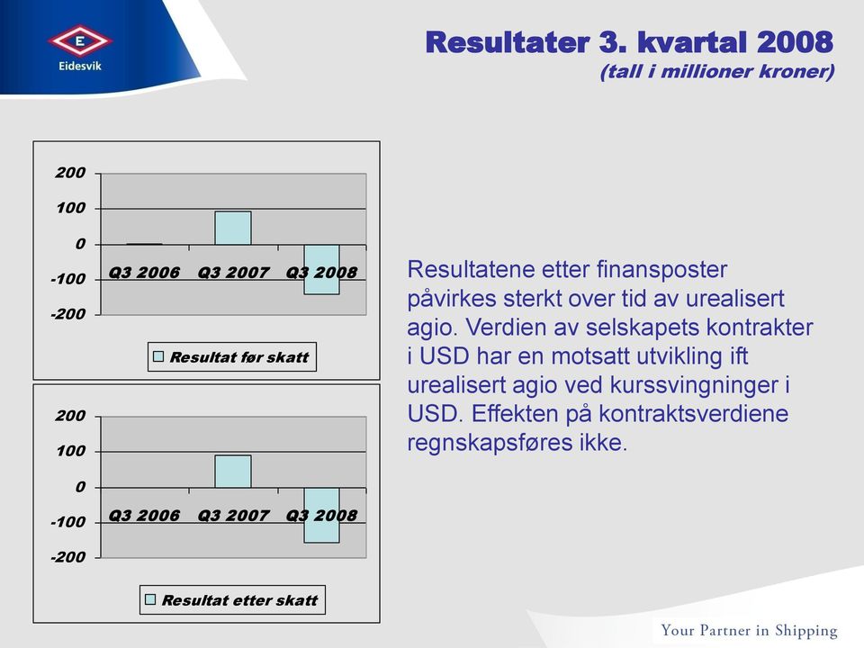 Resultat før skatt Q3 2006 Q3 2007 Q3 2008 Resultatene etter finansposter påvirkes sterkt over tid av