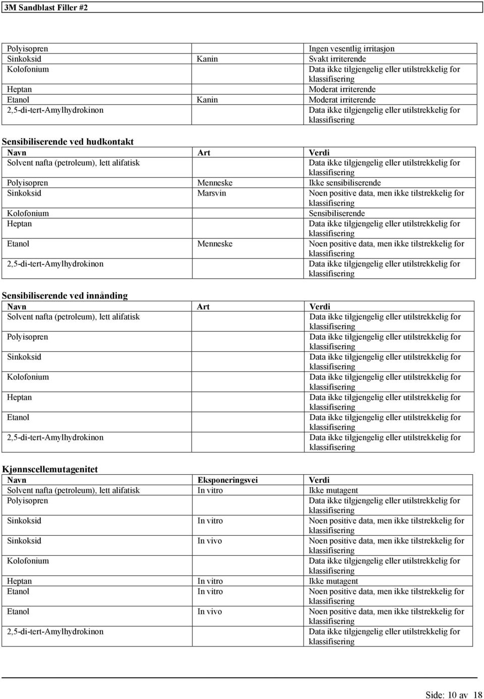 2,5-di-tert-Amylhydrokinon Sensibiliserende ved innånding Navn Art Verdi Solvent nafta (petroleum), lett alifatisk Polyisopren Sinkoksid Heptan Etanol 2,5-di-tert-Amylhydrokinon