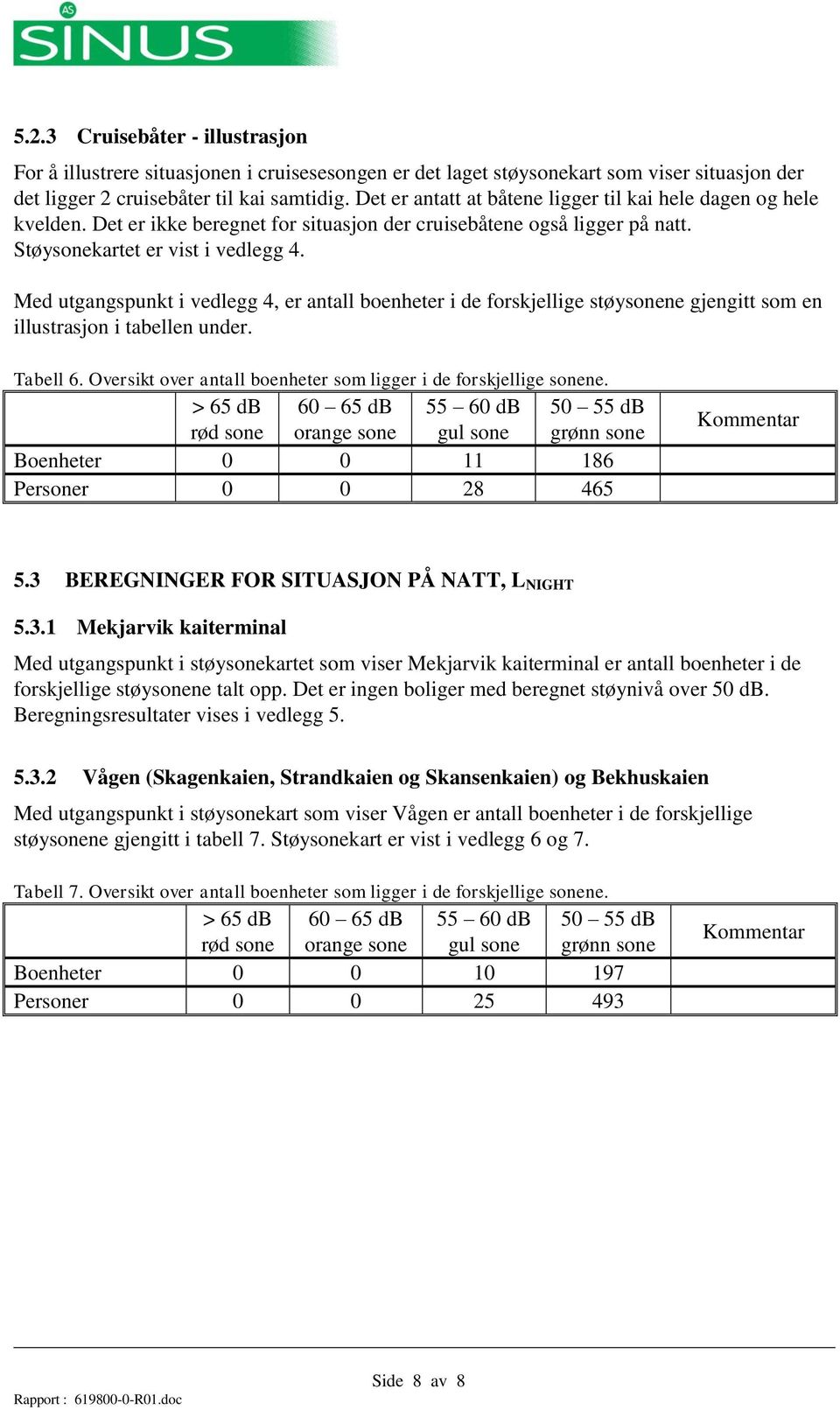 Med utgangspunkt i vedlegg 4, er antall boenheter i de forskjellige støysonene gjengitt som en illustrasjon i tabellen under. Tabell 6.