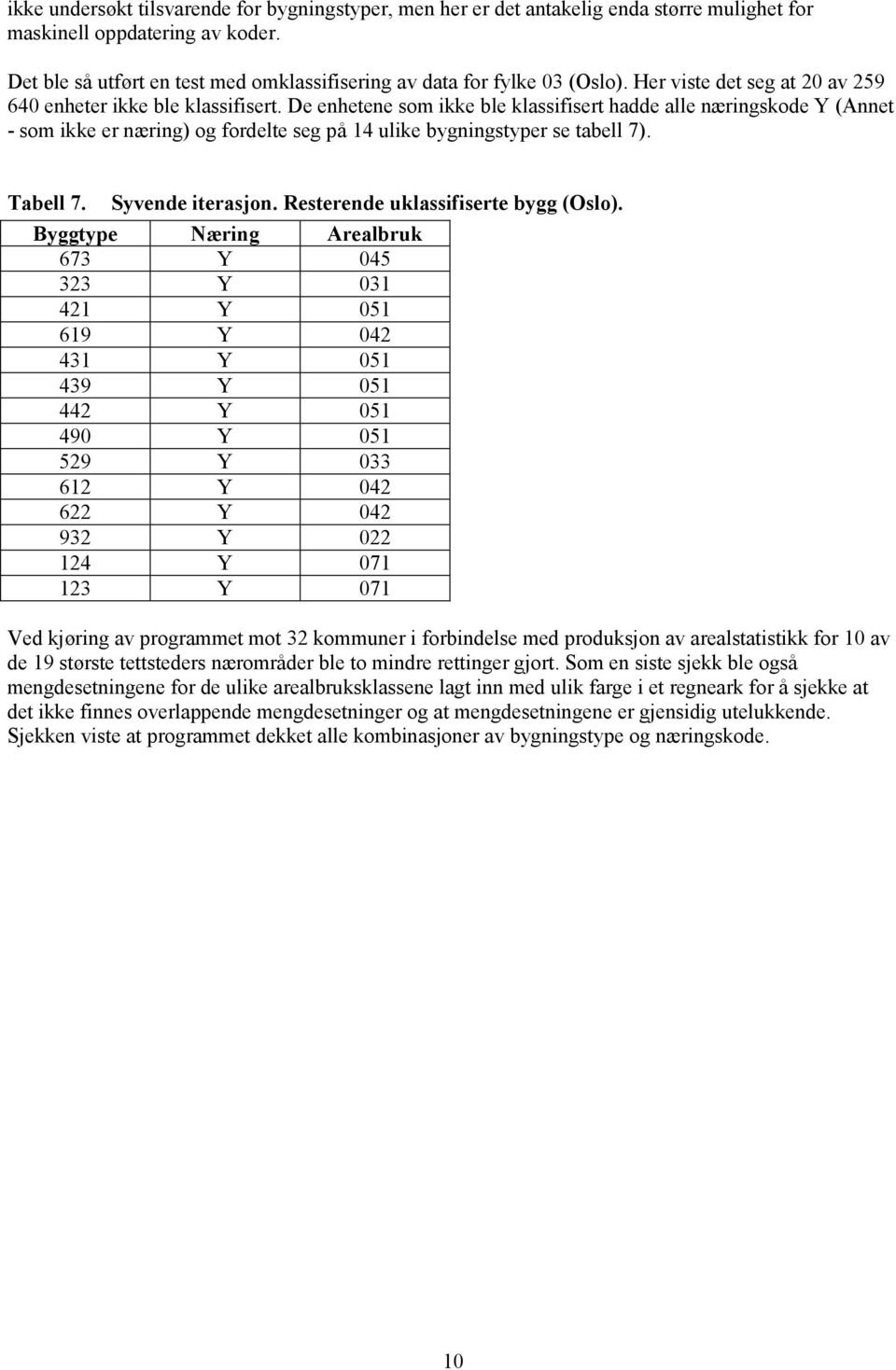 De enhetene som ikke ble klassifisert hadde alle næringskode Y (Annet - som ikke er næring) og fordelte seg på 14 ulike bygningstyper se tabell 7). Tabell 7. Syvende iterasjon.