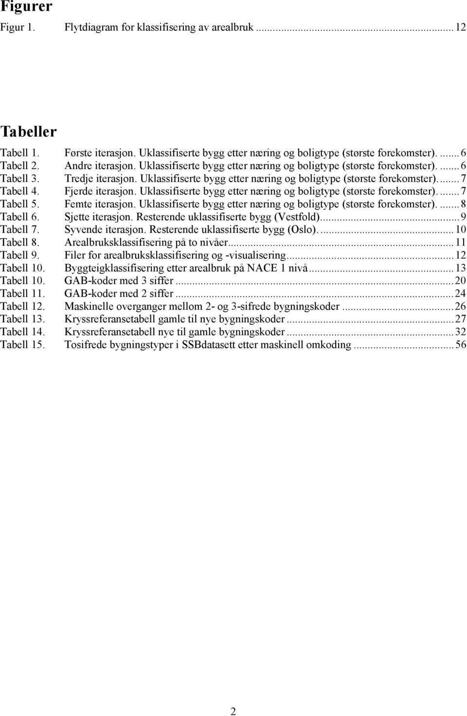 Fjerde iterasjon. Uklassifiserte bygg etter næring og boligtype (største forekomster)....7 Tabell 5. Femte iterasjon. Uklassifiserte bygg etter næring og boligtype (største forekomster)....8 Tabell 6.