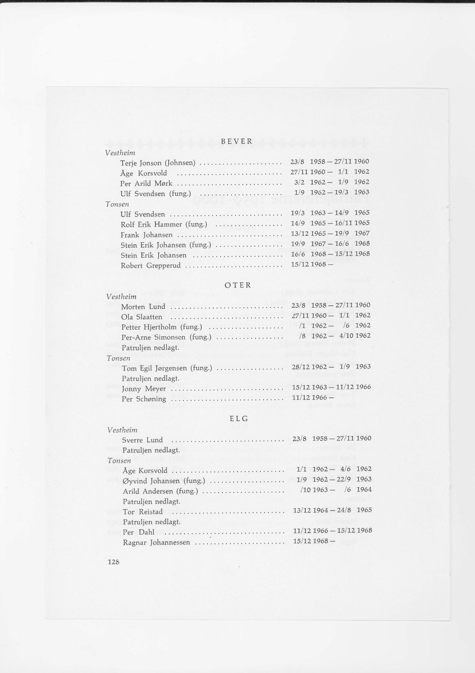 Erik johansen 1616 1968-'l'5112'l'968 Robert Grepperud 1'51121'968 - OTER Vestheim Morten Lund nlg 1958_'2711ll'960 ola slaatten 2711'l-1960-1'11' 1962 Petter Hjertholm (fung.
