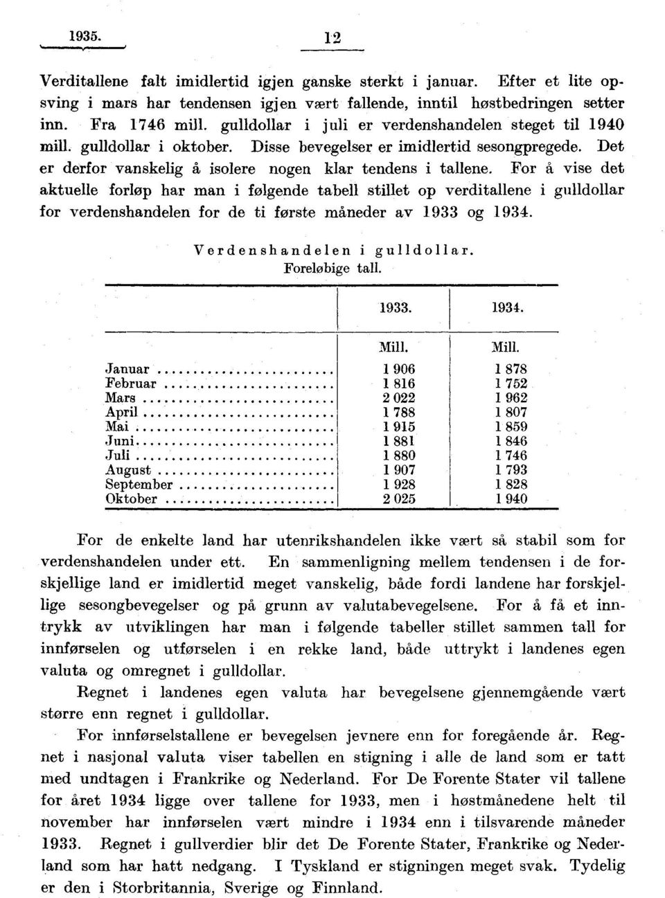 For å vise det aktuelle forløp har man i følgende tabell stillet op verditallene i gulldollar for verdenshandelen for de ti første måneder av 1933 og 1934. Verdenshandelen i gulldollar.