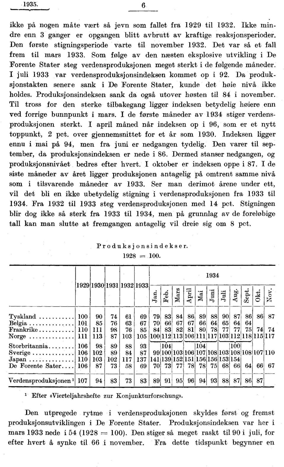 Som folge av den næsten eksplosive utvikling i De Forente Stater steg verdensproduksjonen meget sterkt i de følgende måneder. I juli 1933 var verdensproduksjonsindeksen kommet op i 92.