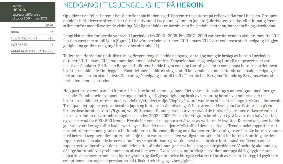 Gruppen opioider inkluderer stoffer som er direkte utvunnet fra opiumsvalmuen (opiater), derivater av slike, eller kunstig fremstilte stoffer med tilsvarende virkning.