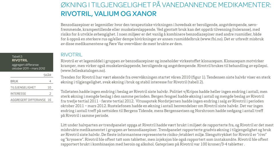 I noen miljøer er det vanlig å kombinere benzodiazepiner med andre rusmidler, både for å oppnå en sterkere rus og/eller dempe bivirkninger av annen rusmiddelbruk (www.fhi.no).