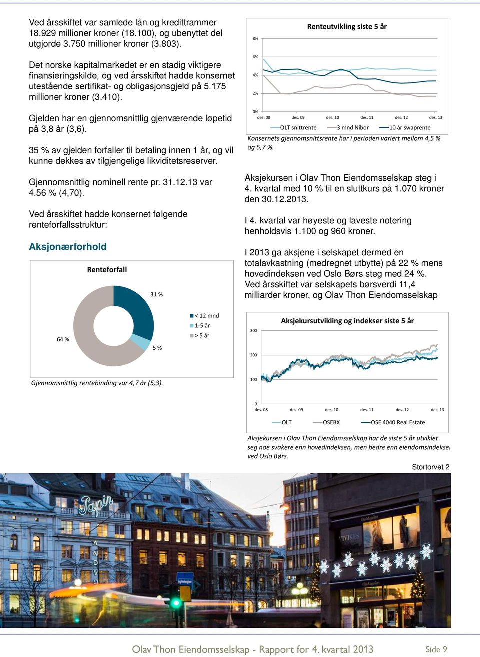 Graf 4 8% 6% 4% 2% Renteutvikling siste 5 år Gjelden har en gjennomsnittlig gjenværende løpetid på 3,8 år (3,6).