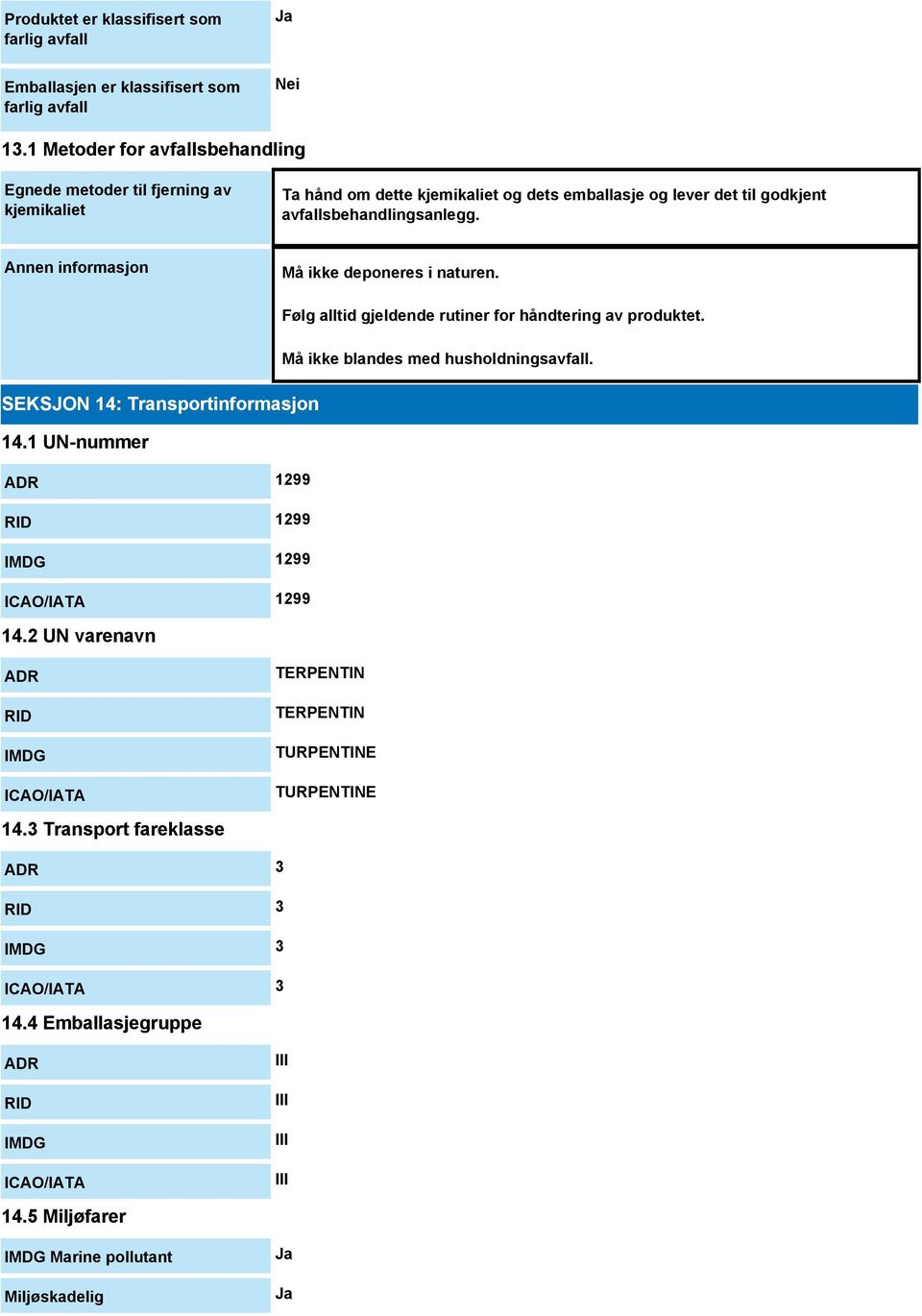 Annen informasjon Må ikke deponeres i naturen. Følg alltid gjeldende rutiner for håndtering av produktet. Må ikke blandes med husholdningsavfall. SEKSJON 14: Transportinformasjon 14.