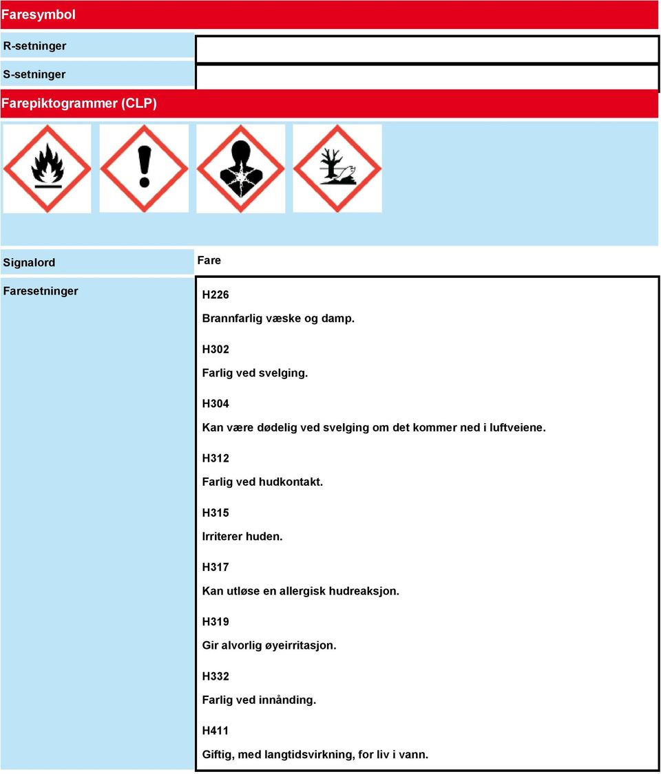 H304 Kan være dødelig ved svelging om det kommer ned i luftveiene. H312 Farlig ved hudkontakt.