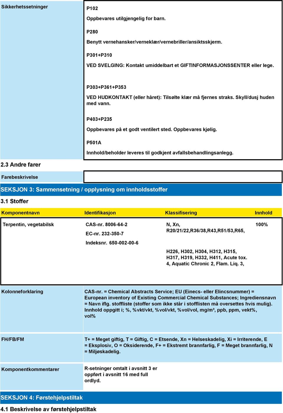 P403+P235 Oppbevares på et godt ventilert sted. Oppbevares kjølig. P501A Innhold/beholder leveres til godkjent avfallsbehandlingsanlegg. 2.