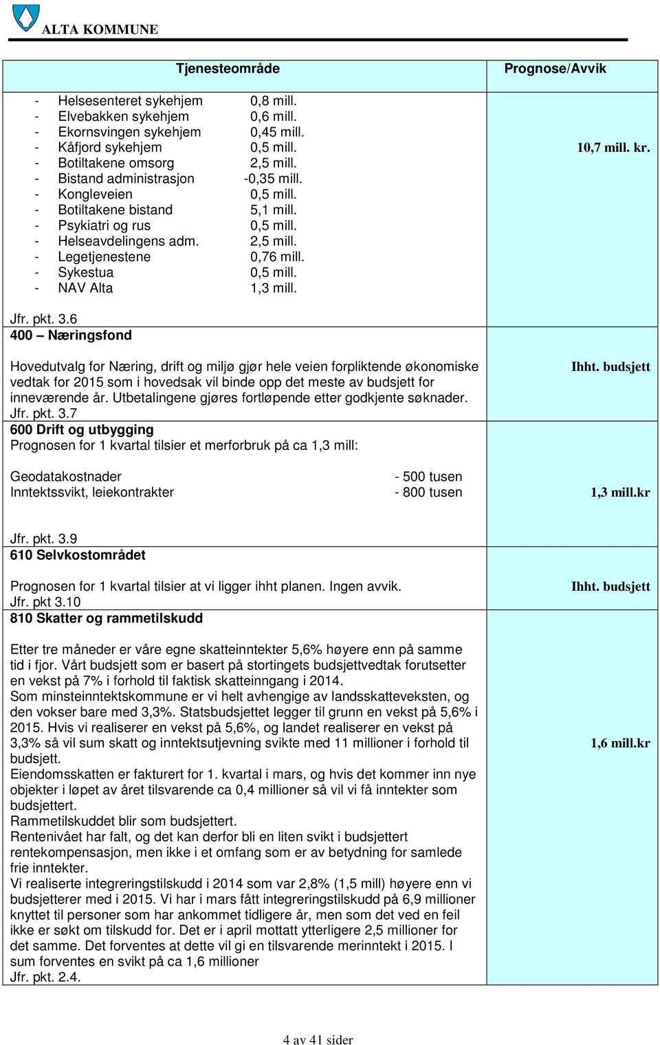 - Sykestua 0,5 mill. - NAV Alta 1,3 mill. Prognose/Avvik 10,7 mill. kr. Jfr. pkt. 3.