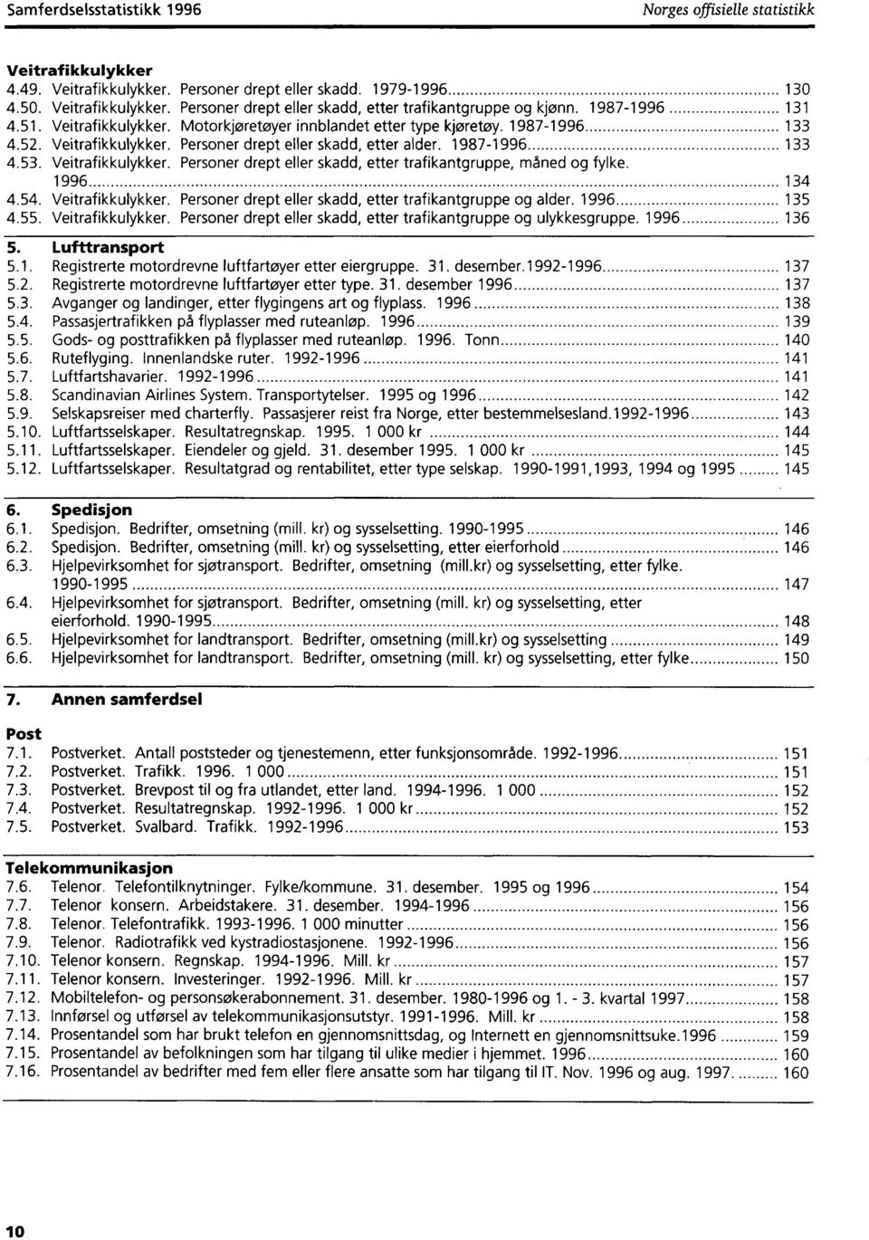 Veitrafikkulykker. Personer drept eller skadd, etter trafikantgruppe, måned og fylke. 1996 134 4.54. Veitrafikkulykker. Personer drept eller skadd, etter trafikantgruppe og alder. 1996 135 4.55.