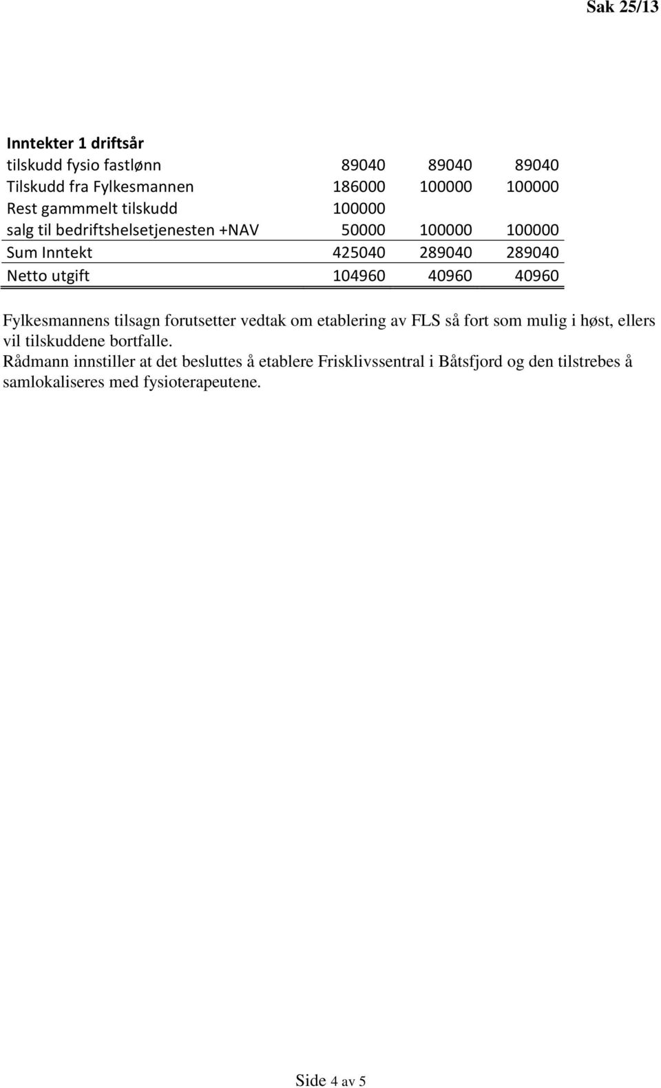 100000 Sum Inntekt 425040 289040 289040 Netto utgift 104960 40960 40960 Fylkesmannens tilsagn