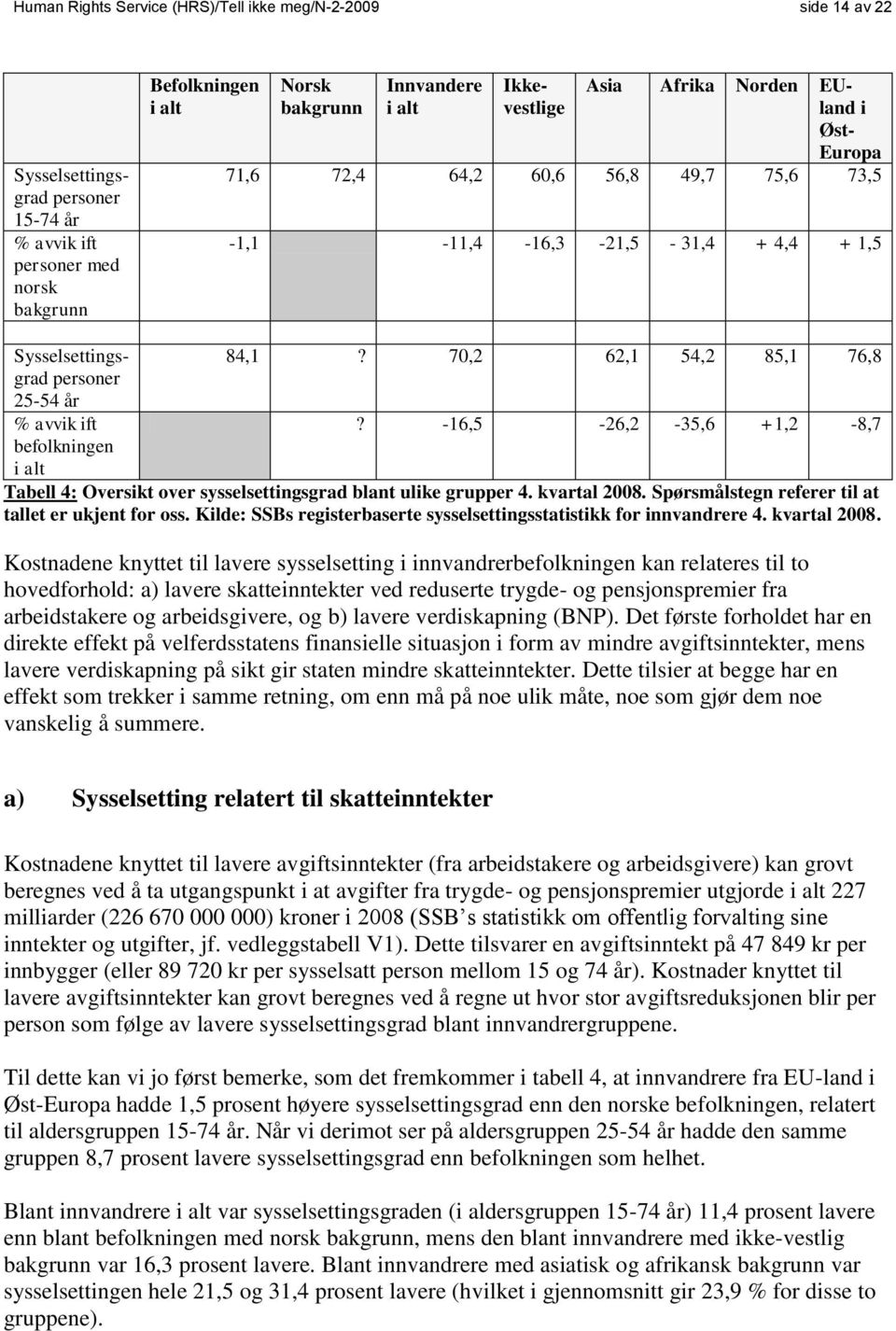 70,2 62,1 54,2 85,1 76,8 personer 25-54 år % avvik ift? -16,5-26,2-35,6 +1,2-8,7 befolkningen i alt Tabell 4: Oversikt over sysselsettingsgrad blant ulike grupper 4. kvartal 2008.