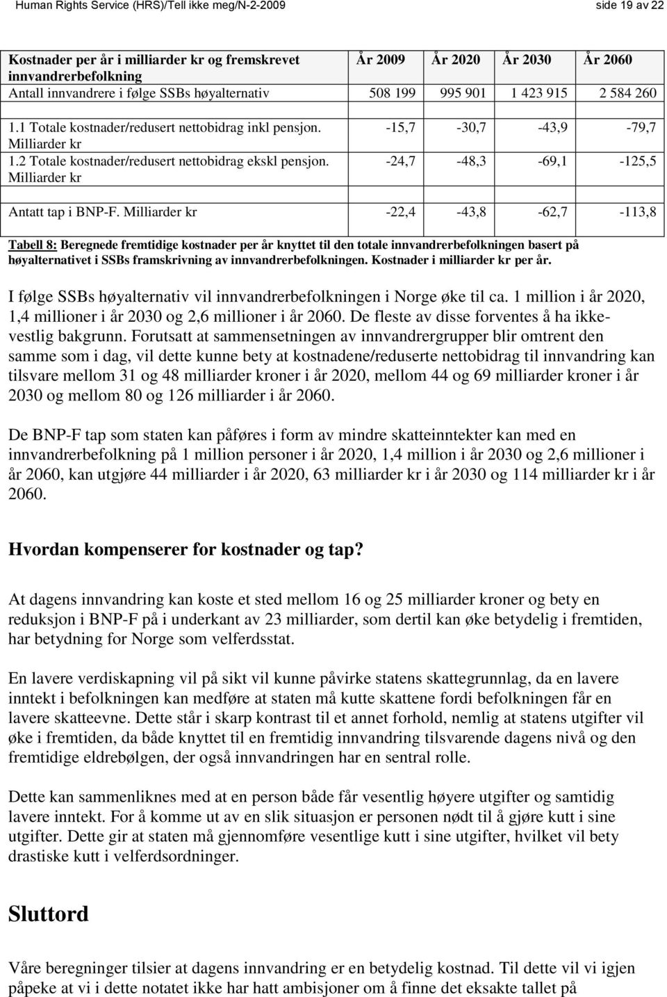 Milliarder kr -15,7-30,7-43,9-79,7-24,7-48,3-69,1-125,5 Antatt tap i BNP-F.