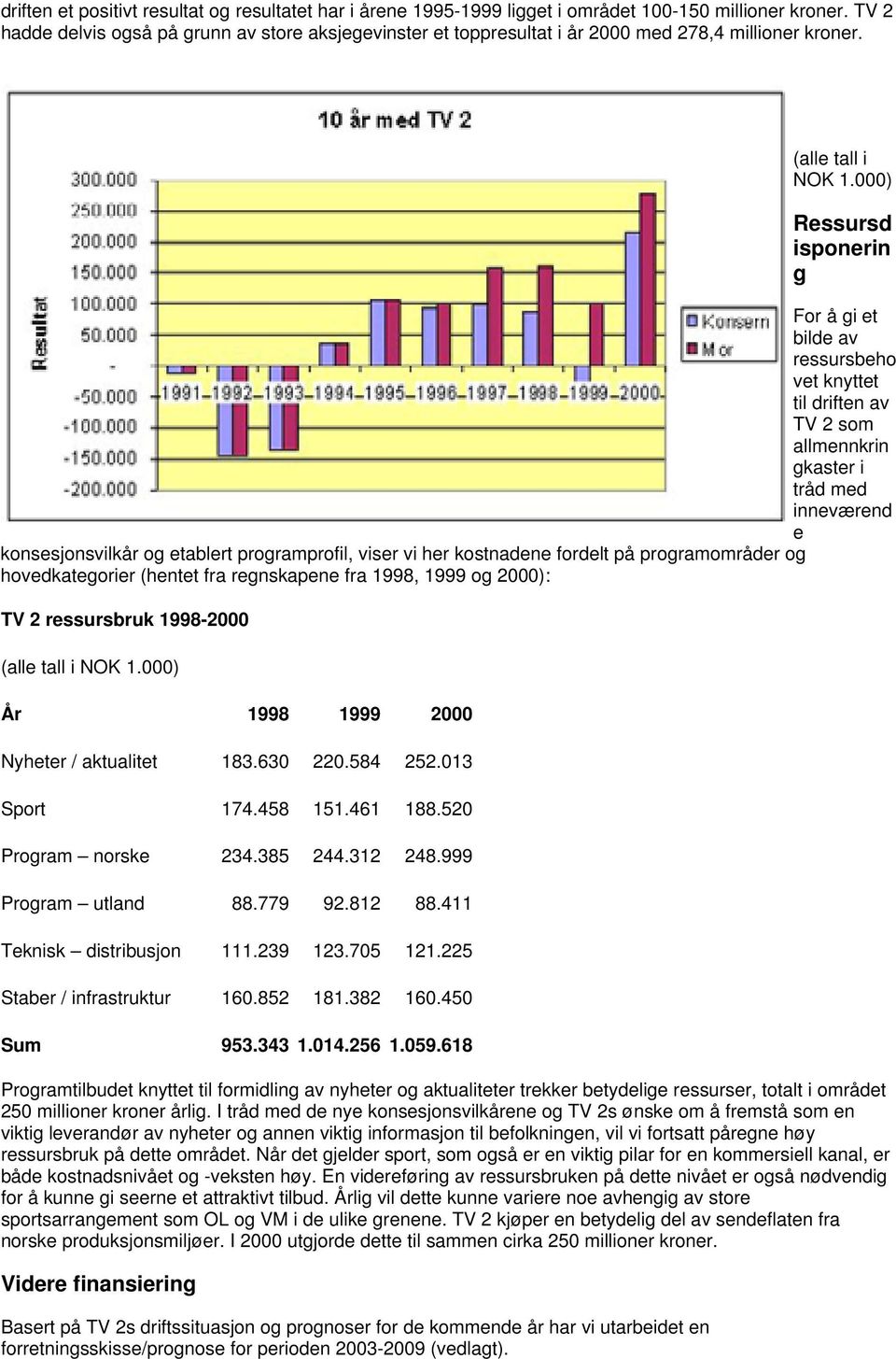 000) Ressursd isponerin g For å gi et bilde av ressursbeho vet knyttet til driften av TV 2 som allmennkrin gkaster i tråd med inneværend e konsesjonsvilkår og etablert programprofil, viser vi her