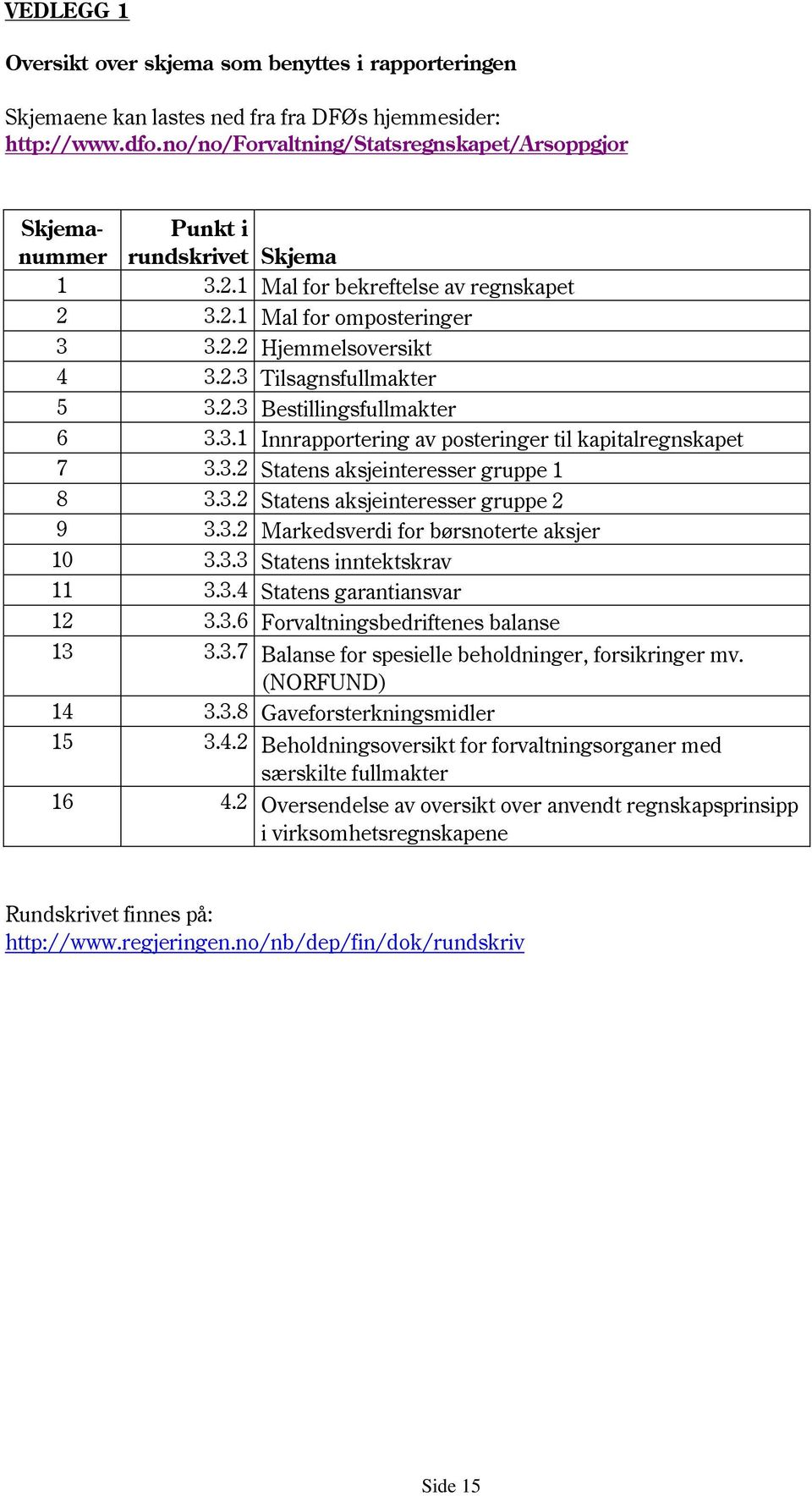 2.3 Bestillingsfullmakter 6 3.3.1 Innrapportering av posteringer til kapitalregnskapet 7 3.3.2 Statens aksjeinteresser gruppe 1 8 3.3.2 Statens aksjeinteresser gruppe 2 9 3.3.2 Markedsverdi for børsnoterte aksjer 10 3.