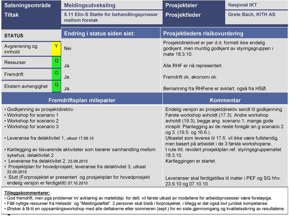 Ja. Prosjektleders risikovurdering Prosjektdirektivet er per d.d. formelt ikke endelig godkjent, men muntlig godkjent av styringsgruppen i møte 18.3.10. Alle RHF er nå representert.