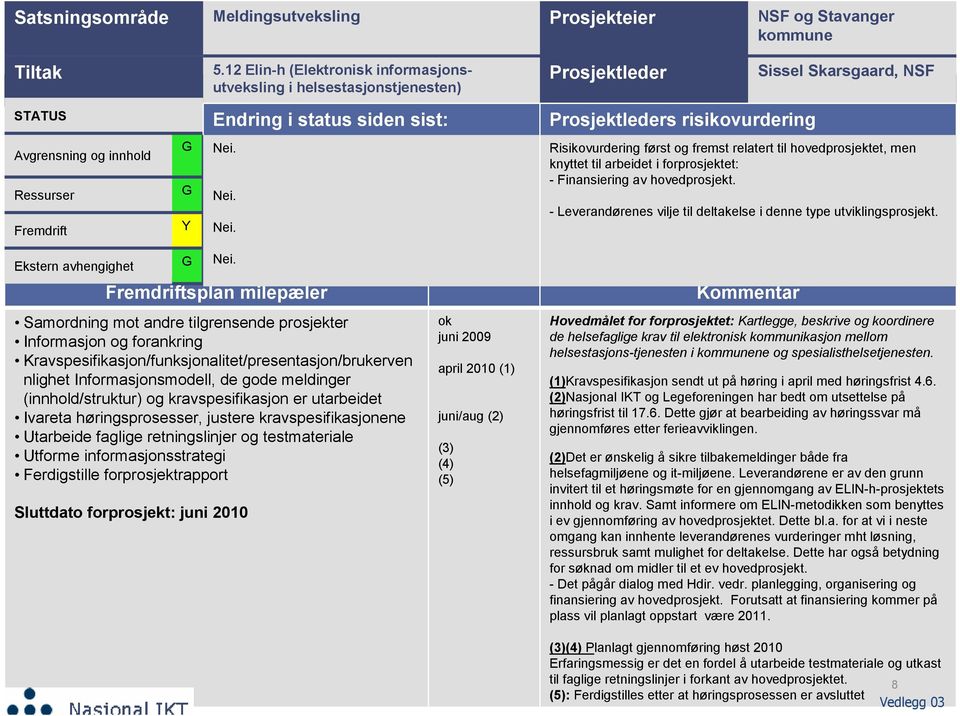 Ressurser Fremdrift G G Y Nei. Nei. Nei. Risikovurdering først og fremst relatert til hovedprosjektet, men knyttet til arbeidet i forprosjektet: - Finansiering av hovedprosjekt.