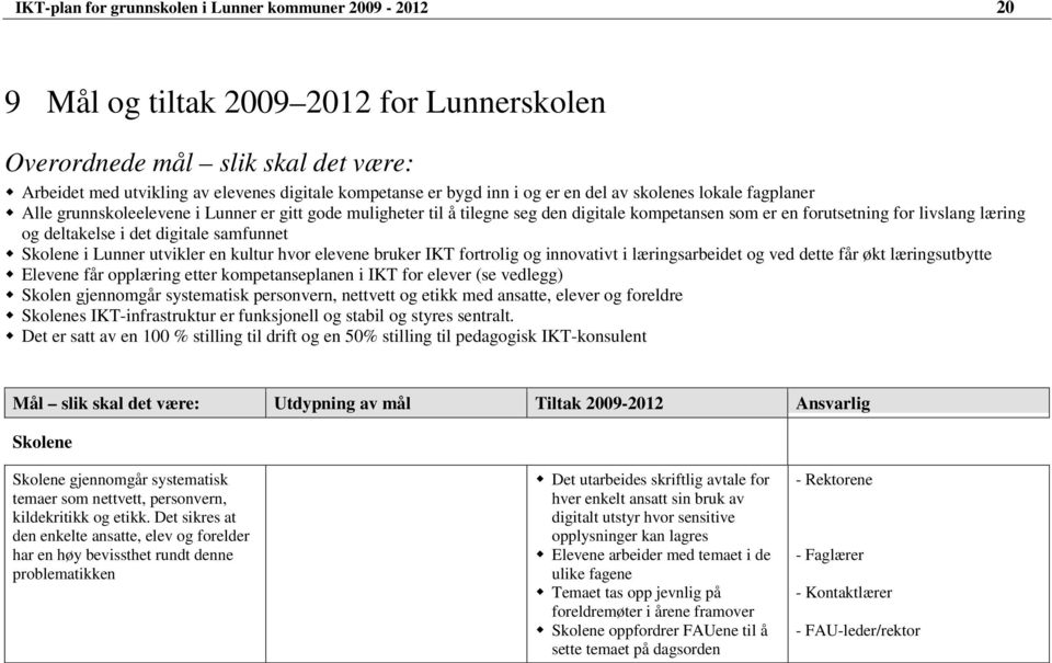 deltakelse i det digitale samfunnet Skolene i Lunner utvikler en kultur hvor elevene bruker IKT fortrolig og innovativt i læringsarbeidet og ved dette får økt læringsutbytte Elevene får opplæring