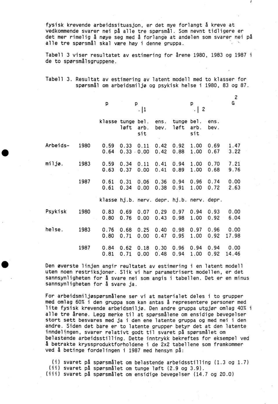 Tabell 3 viser resultatet av estimering for årene 1980, 1983 og 1987 i de to spørsmålsgruppene. Tabell 3.