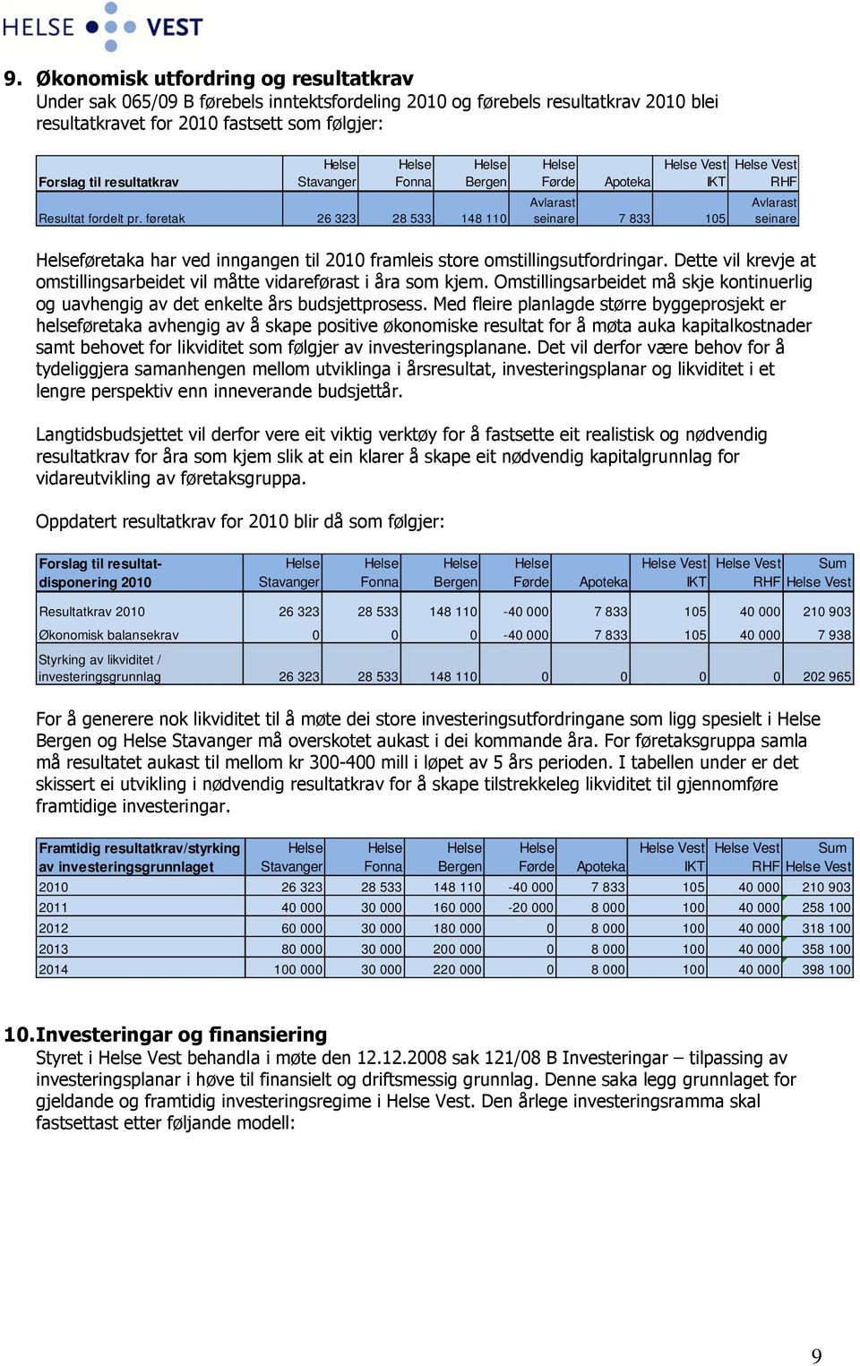 føretak 26 323 28 533 148 110 Avlarast seinare 7 833 105 Avlarast seinare Helseføretaka har ved inngangen til 2010 framleis store omstillingsutfordringar.