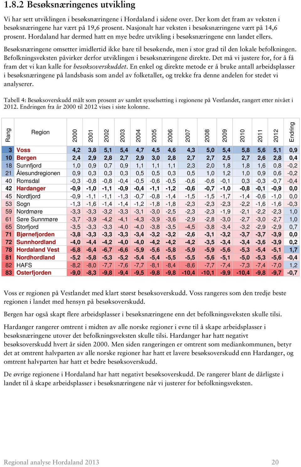 Besøksnæringene omsetter imidlertid ikke bare til besøkende, men i stor grad til den lokale befolkningen. Befolkningsveksten påvirker derfor utviklingen i besøksnæringene direkte.