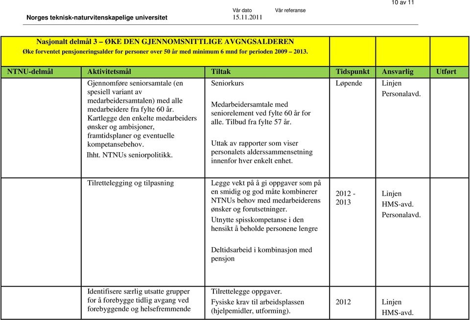 NTNU-delmål Aktivitetsmål Tiltak Tidspunkt Ansvarlig Utført Gjennomføre seniorsamtale (en Seniorkurs Løpende Linjen spesiell variant av medarbeidersamtalen) med alle Medarbeidersamtale med