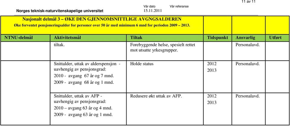 Forebyggende helse, spesielt rettet mot utsatte yrkesgrupper.