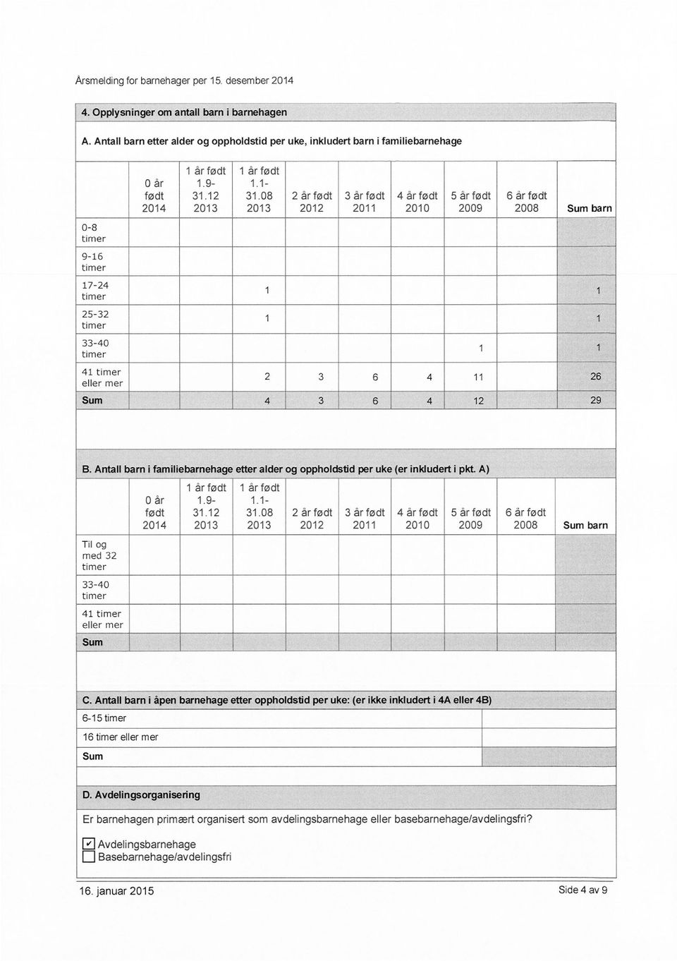 Antall barn i familiebarnehage etter alder og oppholdstid per uke (er inkludert i pkt. A) 0 år 2014 1 år 1.9-31.12 1 år 1.1-31.