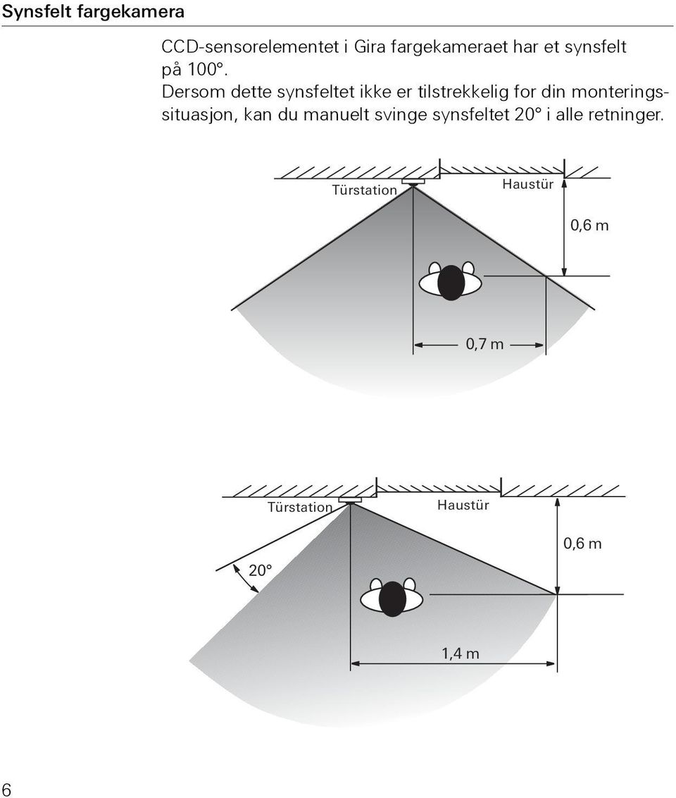 Dersom dette synsfeltet ikke er tilstrekkelig for din