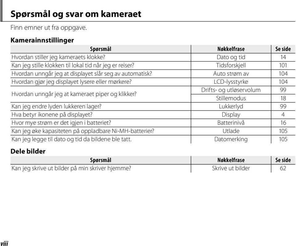 Auto strøm av 104 Hvordan gjør jeg displayet lysere eller mørkere? LCD-lysstyrke 104 Hvordan unngår jeg at kameraet piper og klikker?