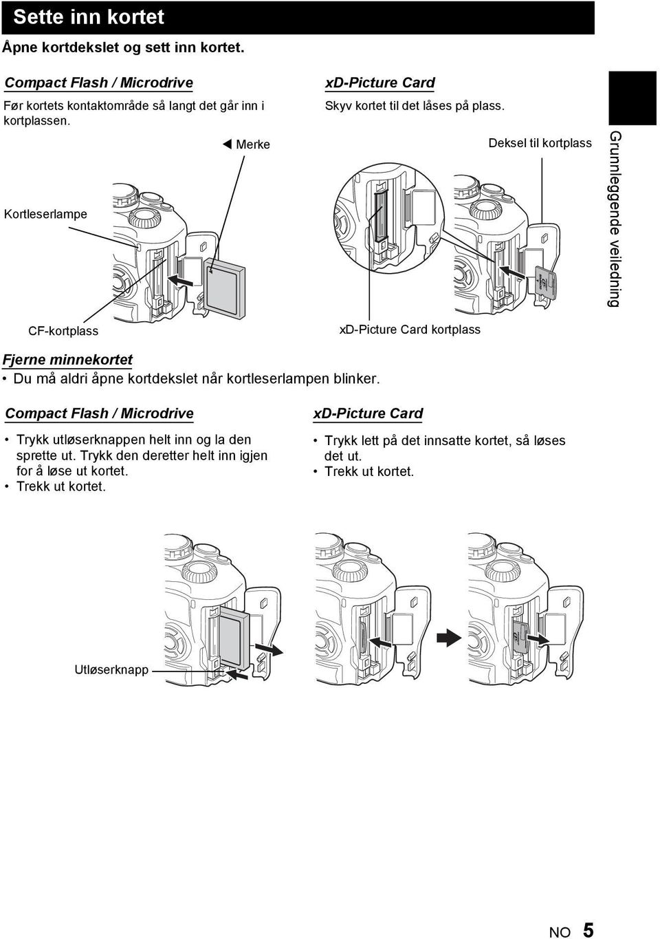 Deksel til kortplass Grunnleggende veiledning CF-kortplass xd-picture Card kortplass Fjerne minnekortet Du må aldri åpne kortdekslet når kortleserlampen