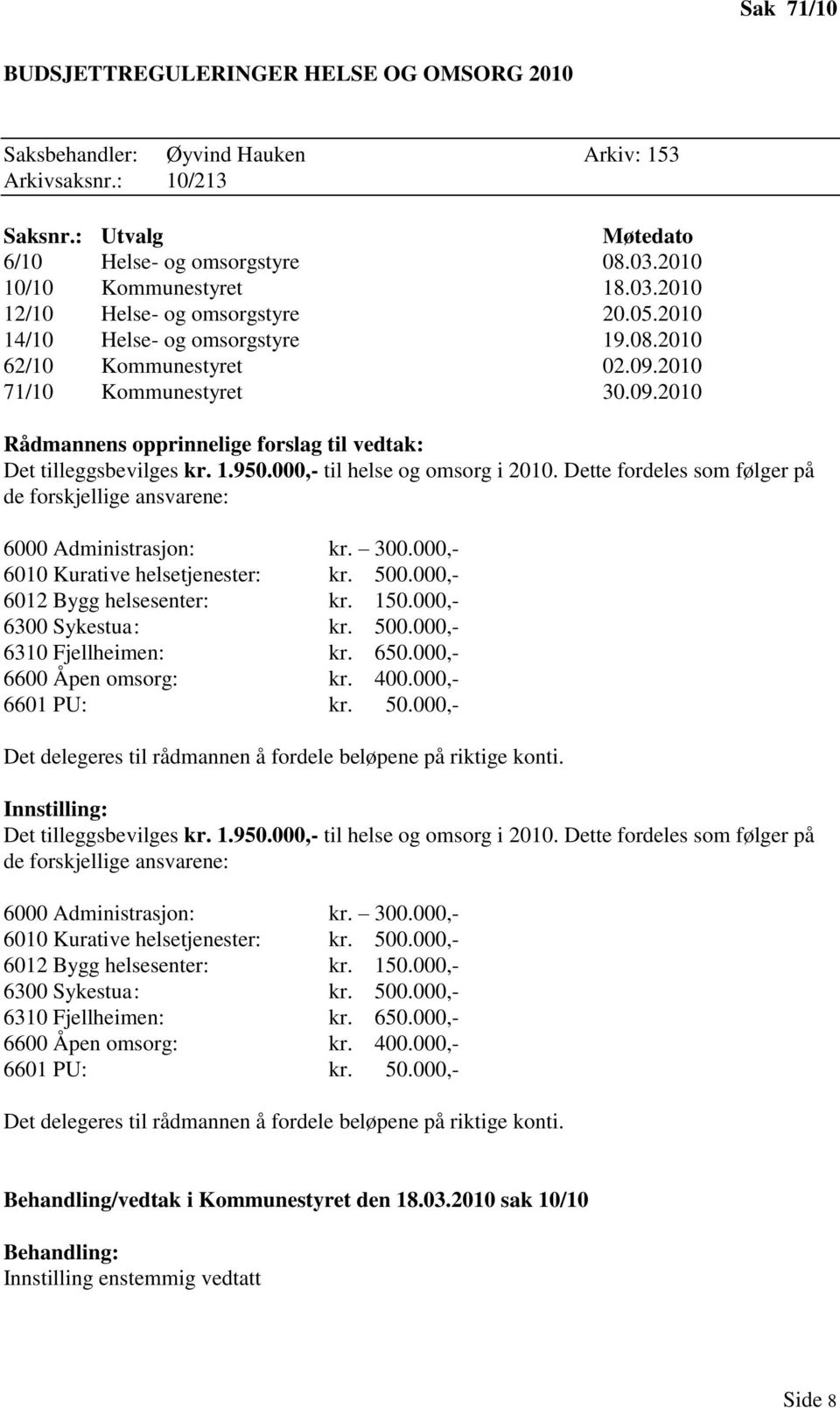 1.950.000,- til helse og omsorg i 2010. Dette fordeles som følger på de forskjellige ansvarene: 6000 Administrasjon: kr. 300.000,- 6010 Kurative helsetjenester: kr. 500.